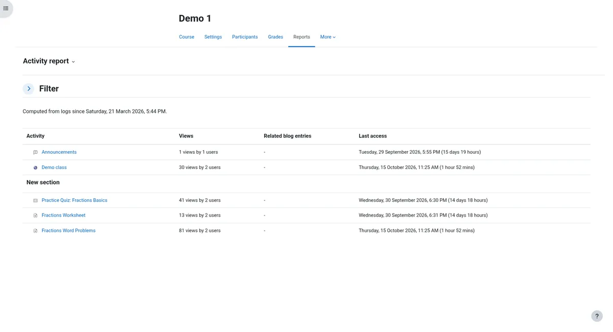 Moodle activity report with views and last access per course activity.